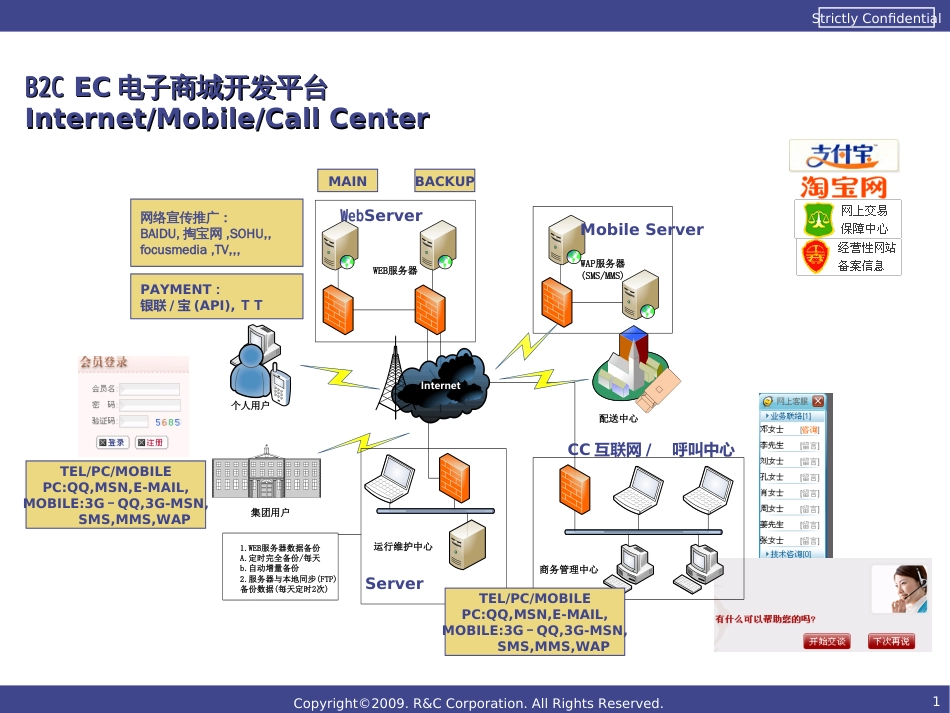 EC电子商城开发平台_第1页