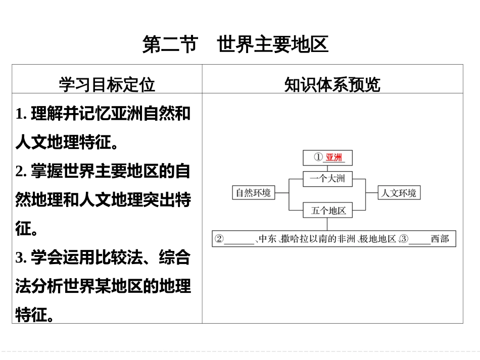 18版世界主要地区(创新设计)-(1)(PPT56页)_第1页