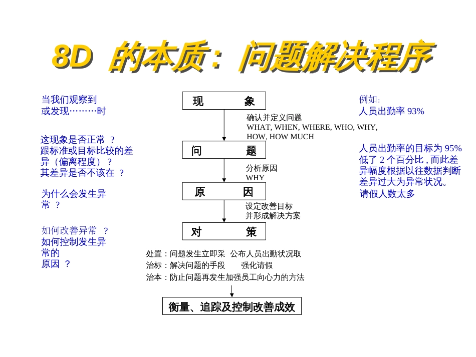 8D报告制作手法_第2页