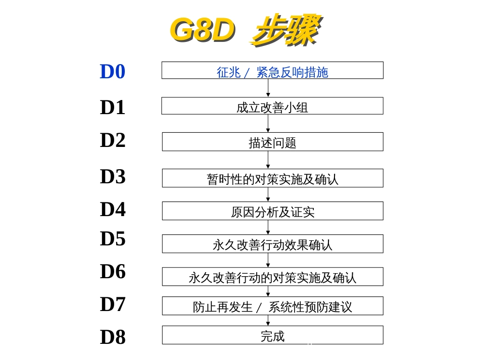 8D报告制作手法_第3页