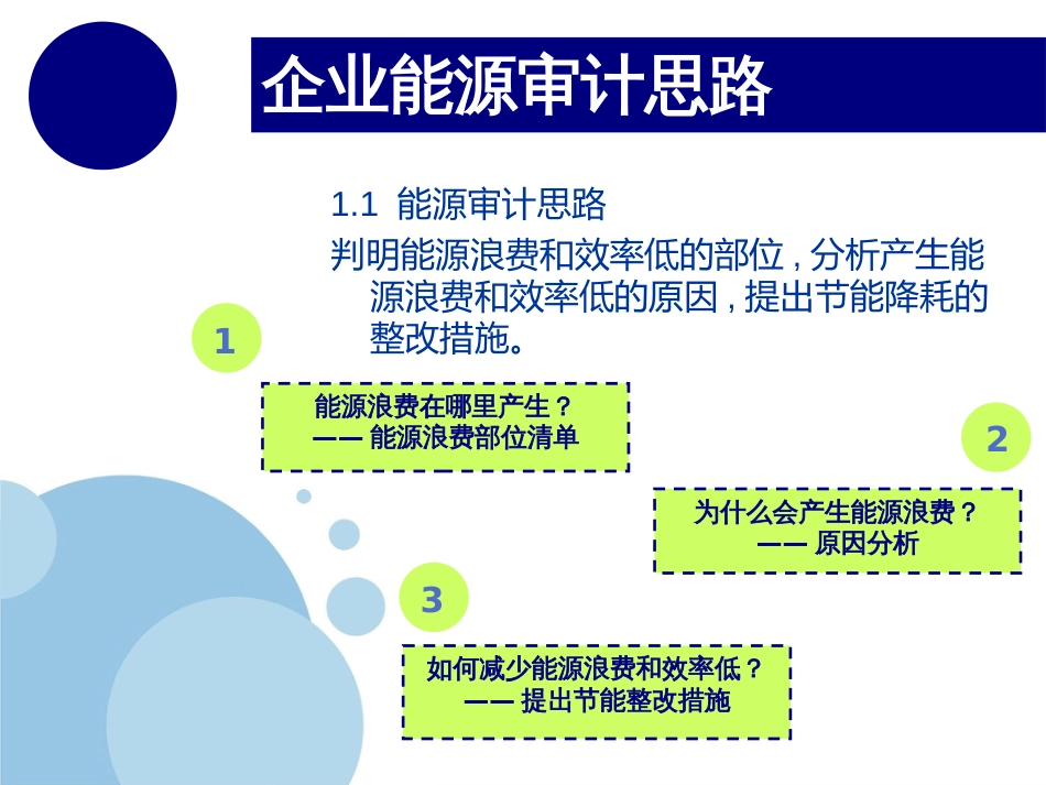 4--能源审计原理和方法_第2页