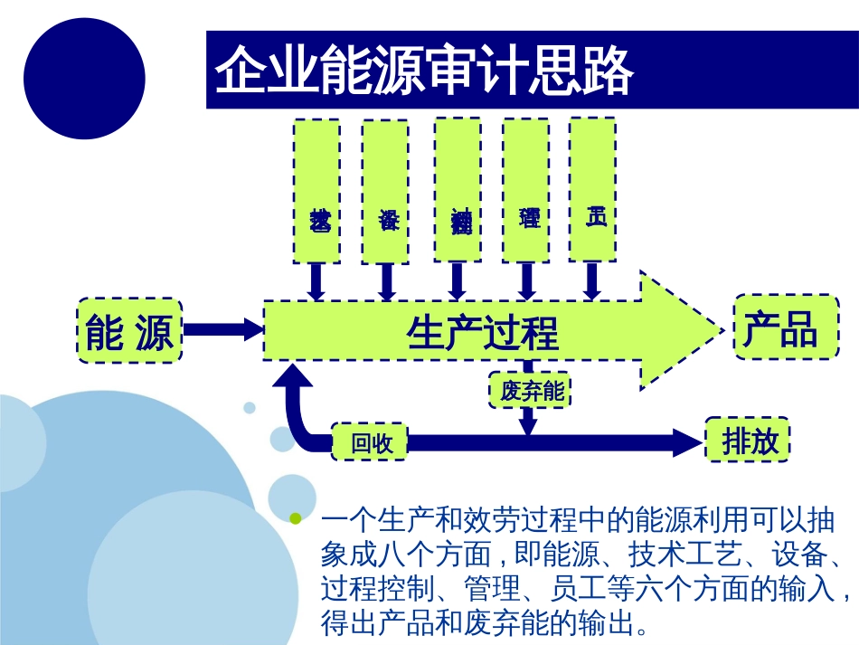 4--能源审计原理和方法_第3页