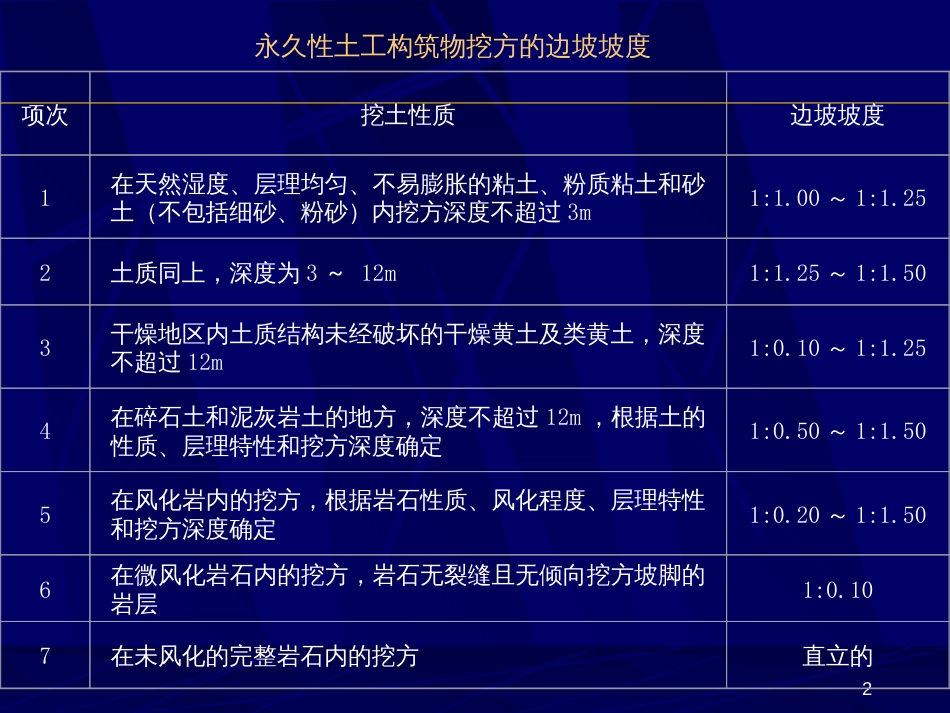 12 土方工程施工要点_第2页