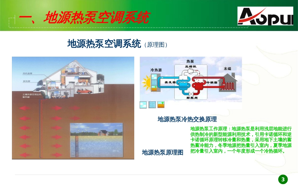 1新能源小区整体解决方案_第3页