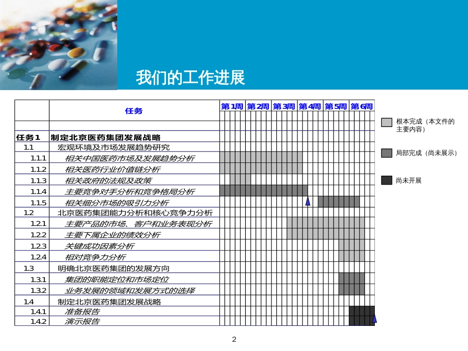 accerture北京医药集团战略报告_第2页