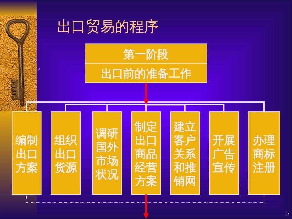 6出口合同的履行_2_第2页