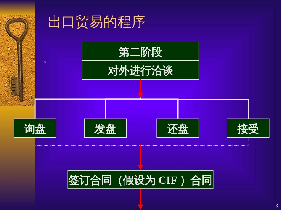 6出口合同的履行_2_第3页