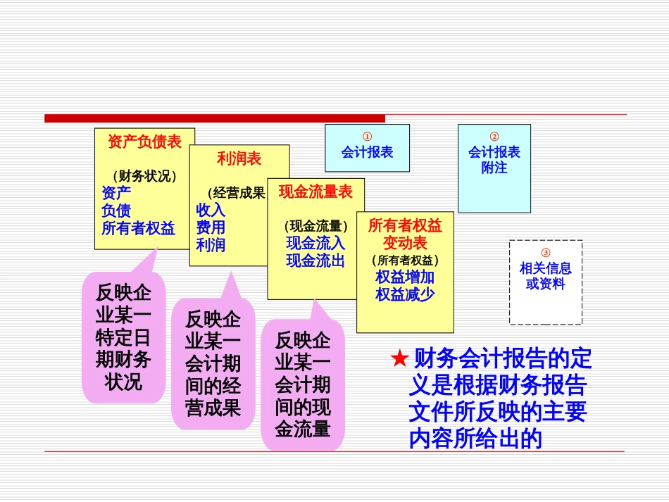 12财务会计报告_第3页