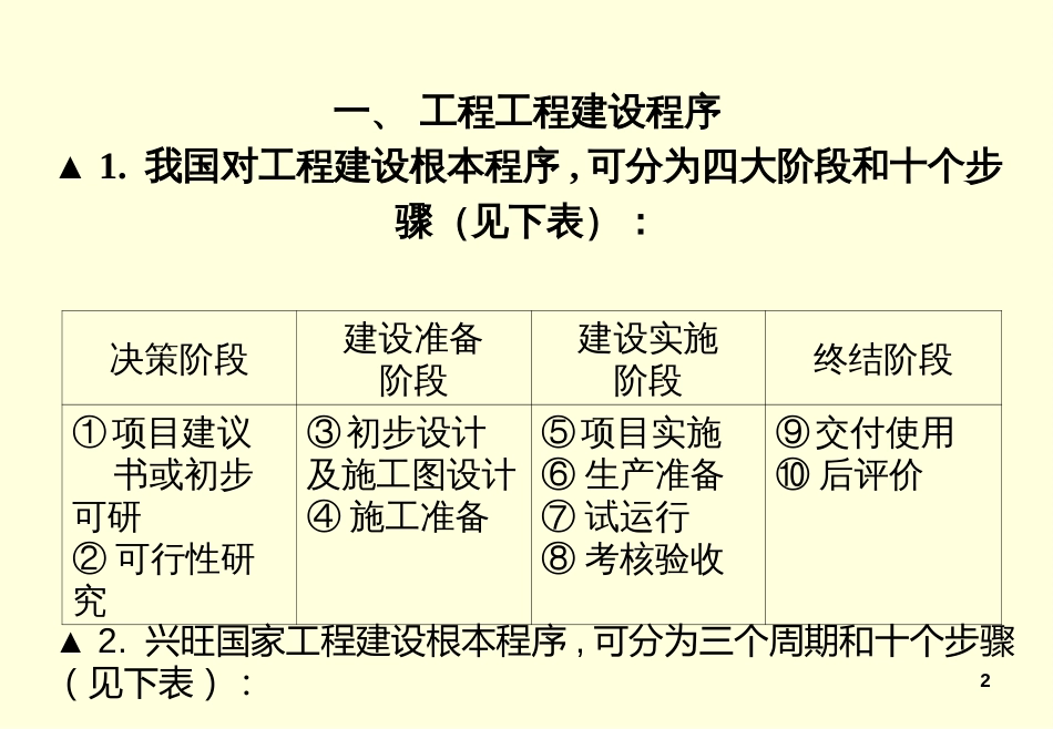 EPC项目经理重点工作_第2页