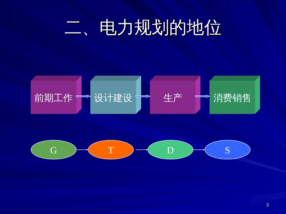 A第一讲 电力规划概述_第3页