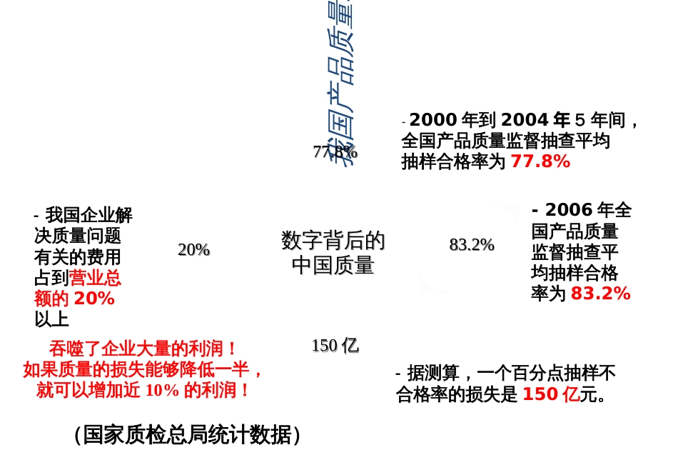 08__质量管理_第3页