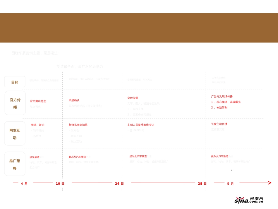 ACURA车展推广规划_第2页