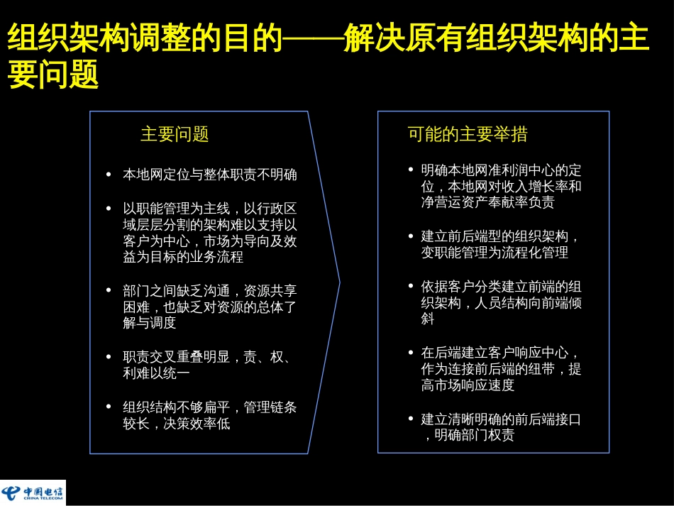 BPR理念培训资料D_第3页