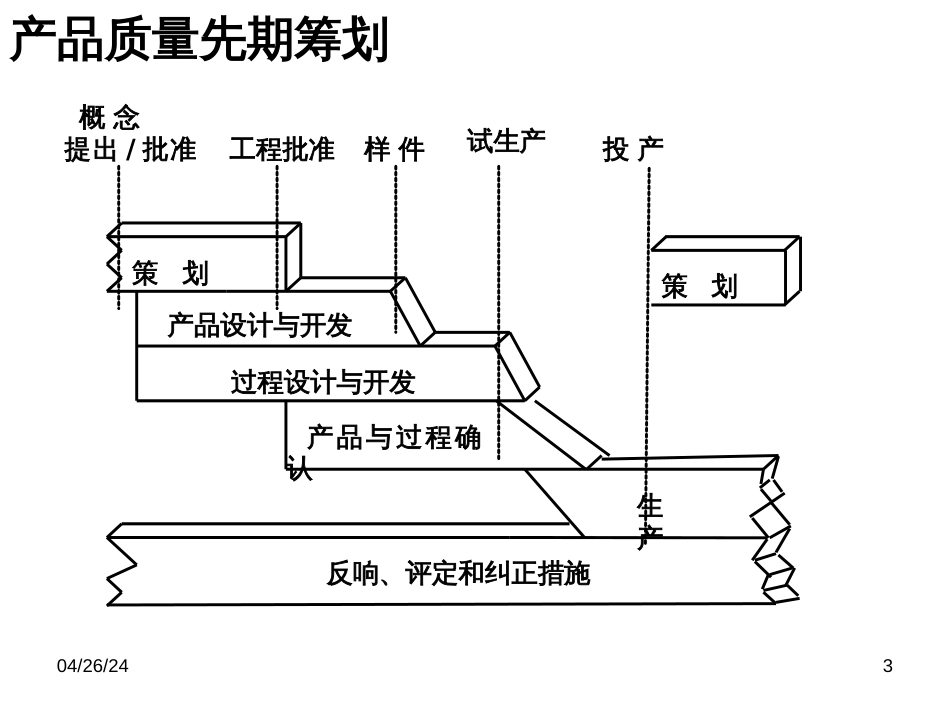 APQP五大工具(精华)_第3页