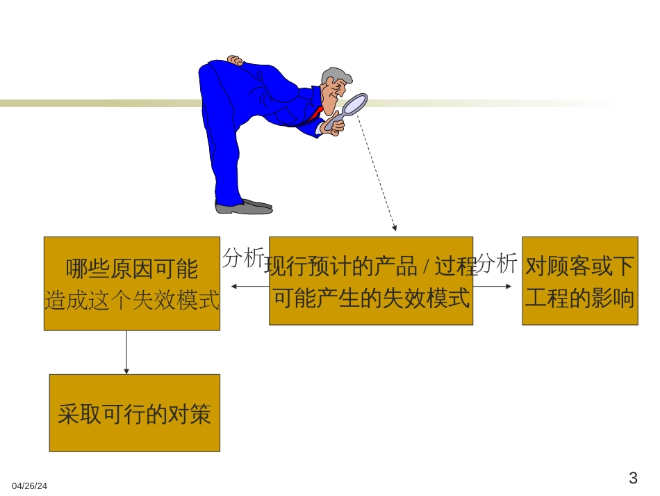 FMEA(中文60页)_第3页