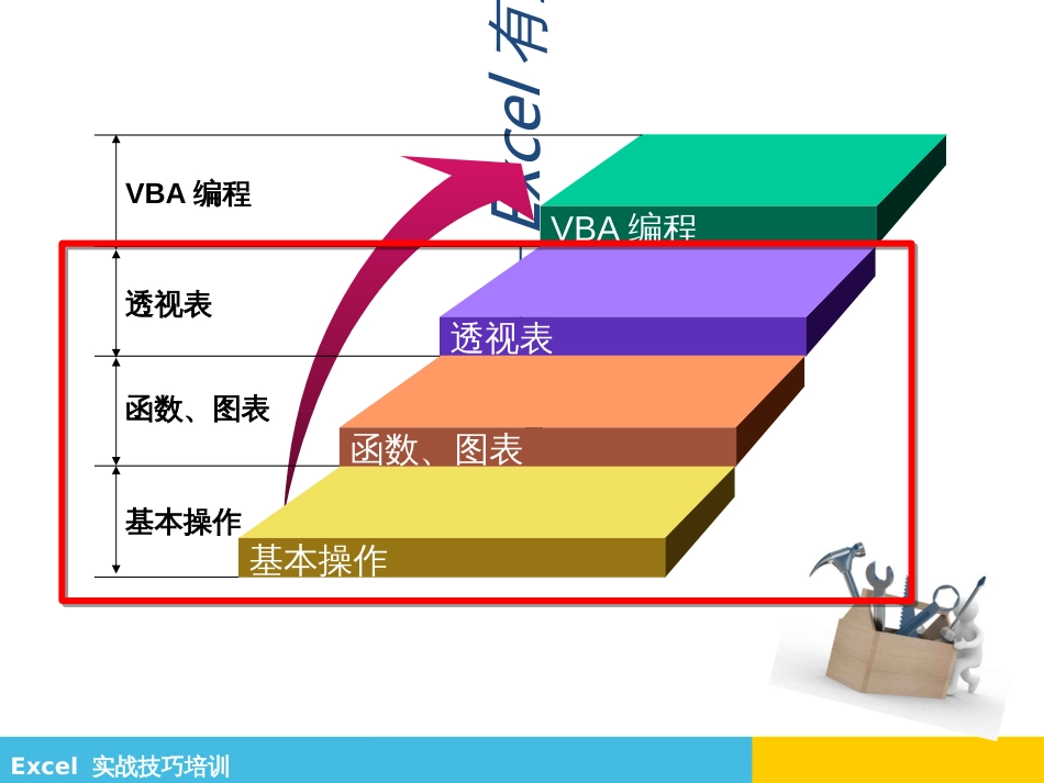 Excel实战培训_第3页