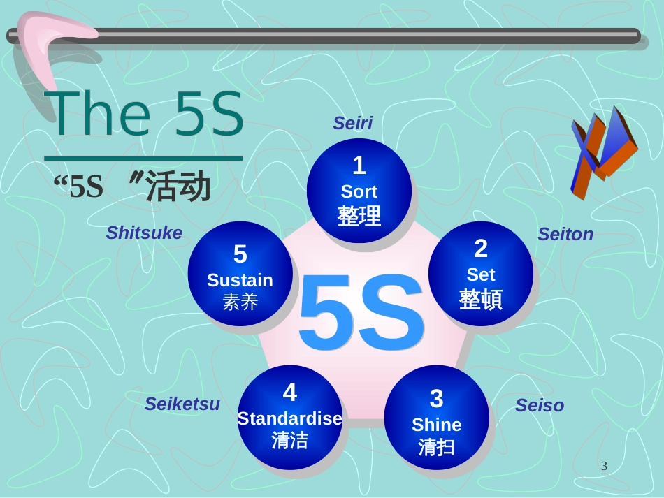 5S_基础知识培训资料_第3页