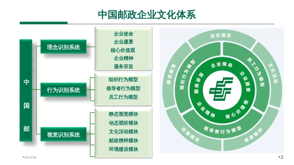 120171026企业文化体系概述理念视觉(辽宁内训师1天半)_第2页