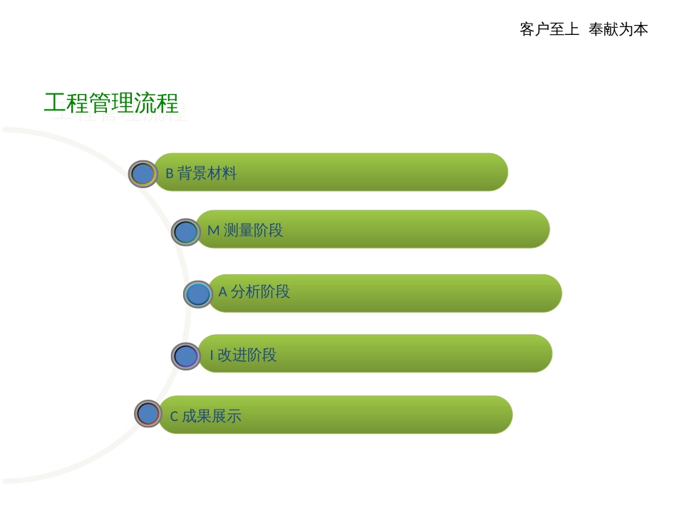 3i技术支持客户满意度提升_第2页