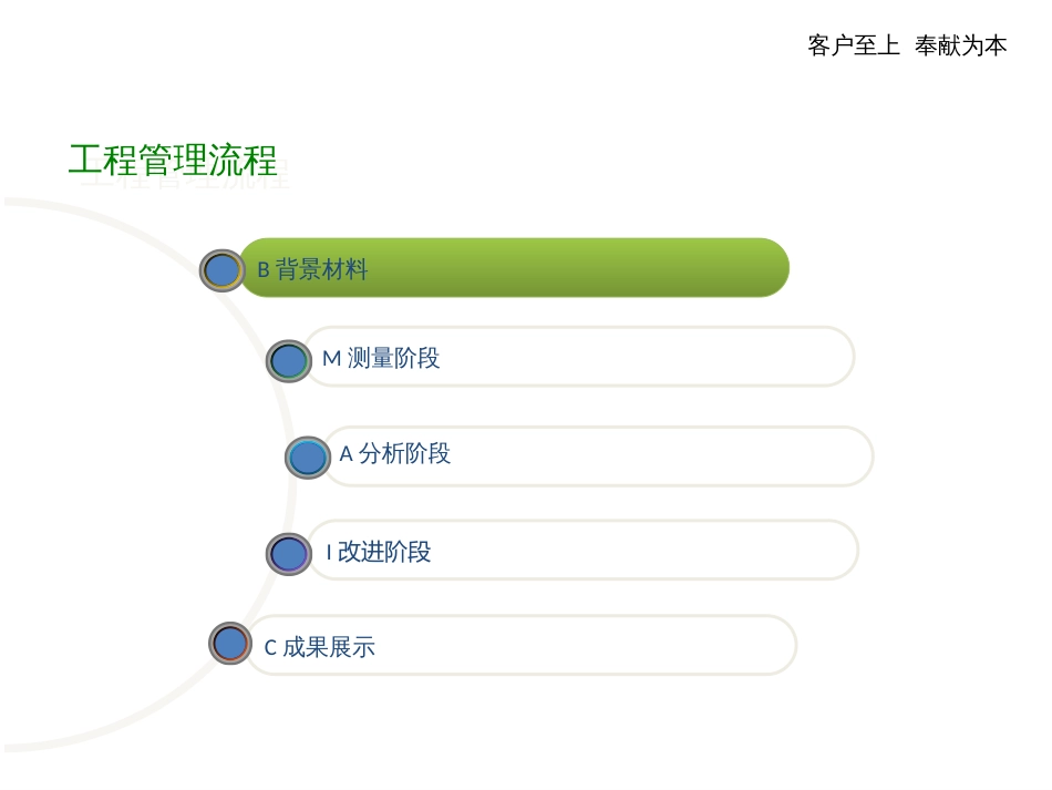 3i技术支持客户满意度提升_第3页