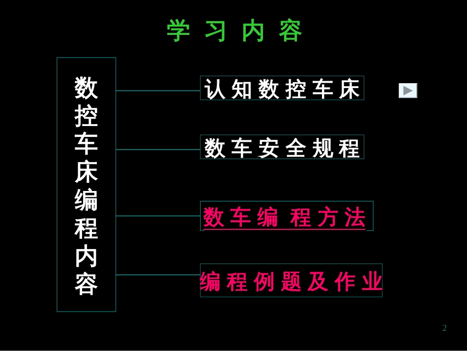 1数控车床课件09-08-20_第2页