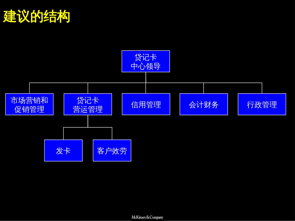 048麦肯锡—中信实业银行贷记卡中心组织架构建设方案_第2页