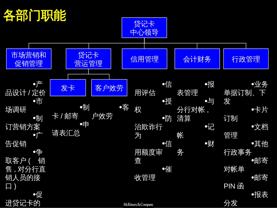 048麦肯锡—中信实业银行贷记卡中心组织架构建设方案_第3页