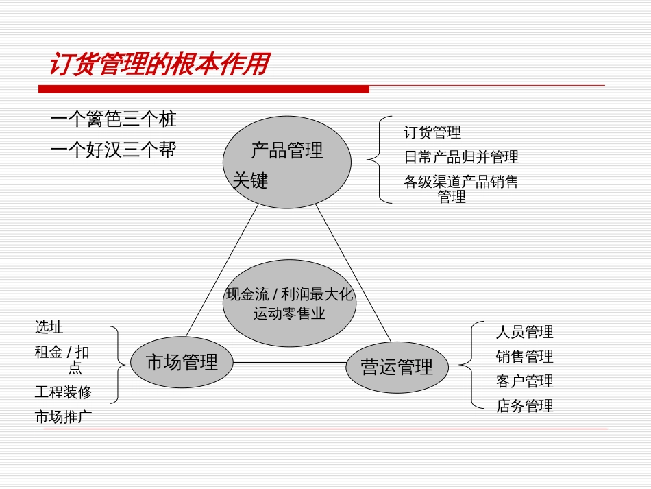 ANTA订货管理手册_第3页