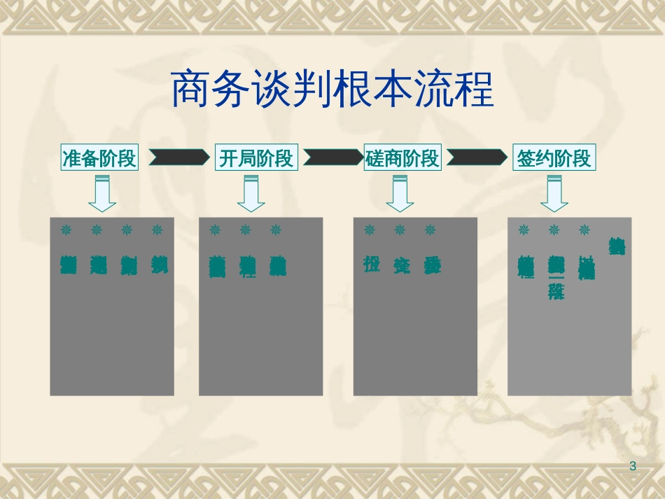 6-2谈判四步骤_第3页