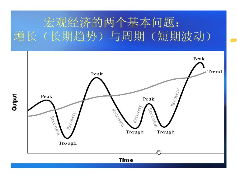 910经济增长与经济周期_第2页