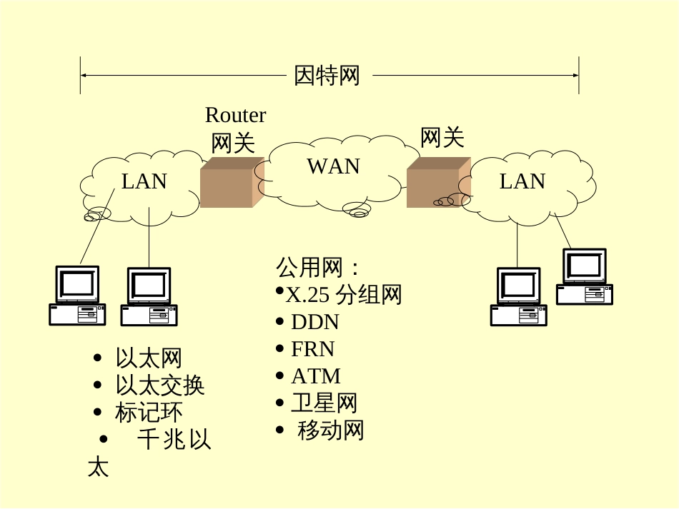 CISCO-IOS技术基础_第2页