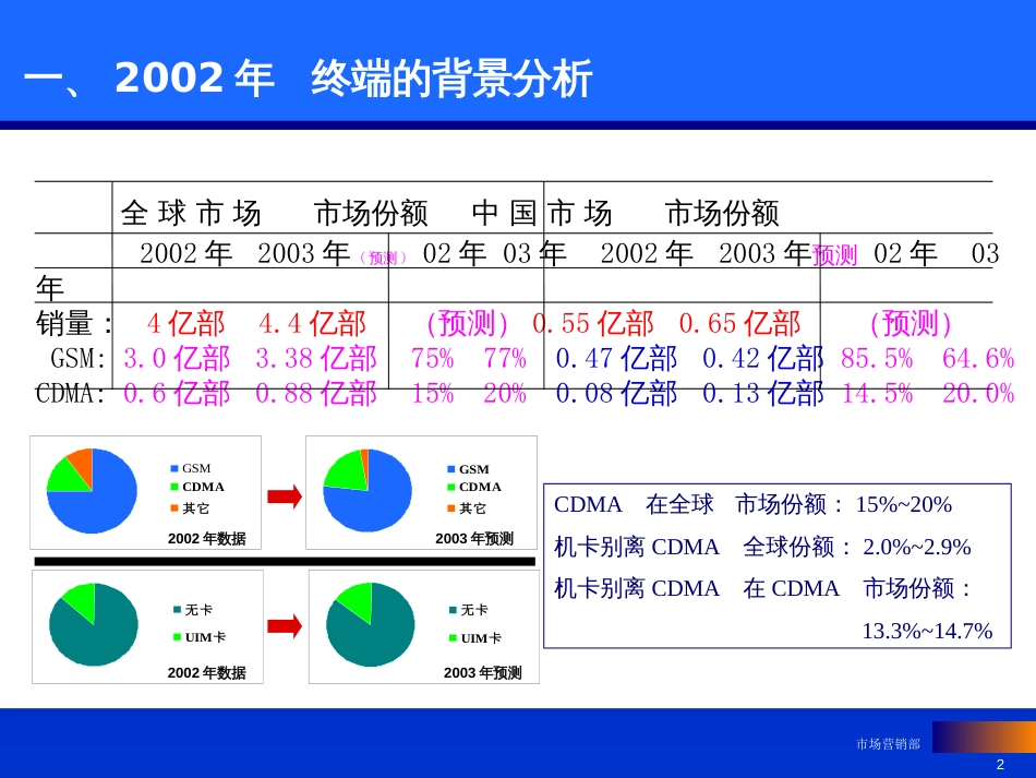 CDMA业务终端与渠道策略(PPT 21页)_第2页