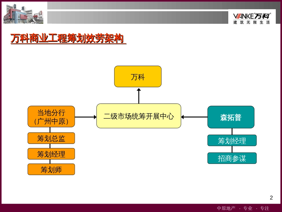 8月中原-万科康王路项目商业裙楼策划方案(终稿)_第2页