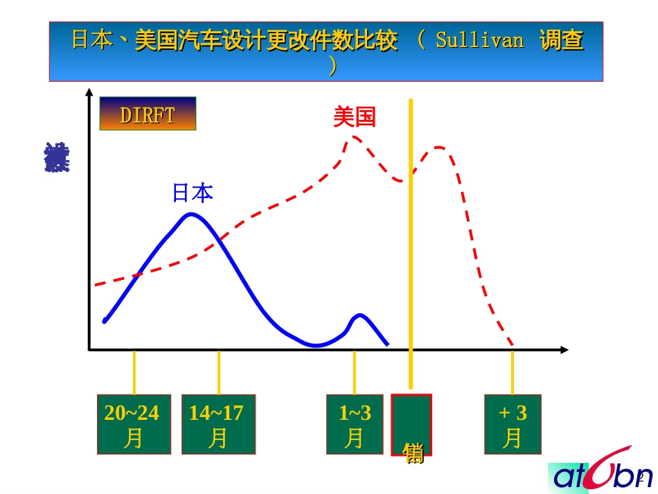 APQP培训教材(全)-1_第2页