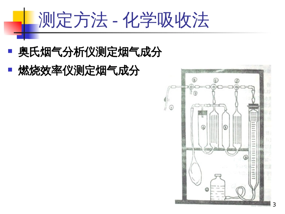 33燃烧效率及燃烧检测_第3页