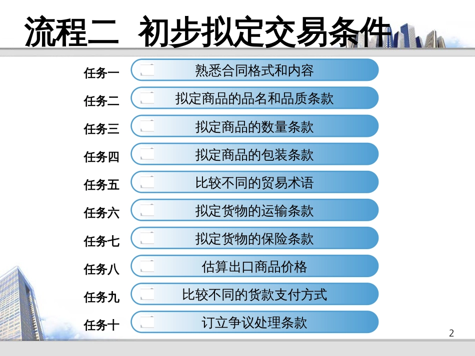 13级流程二任务二拟定合同中商品的品名和品质条款_第2页