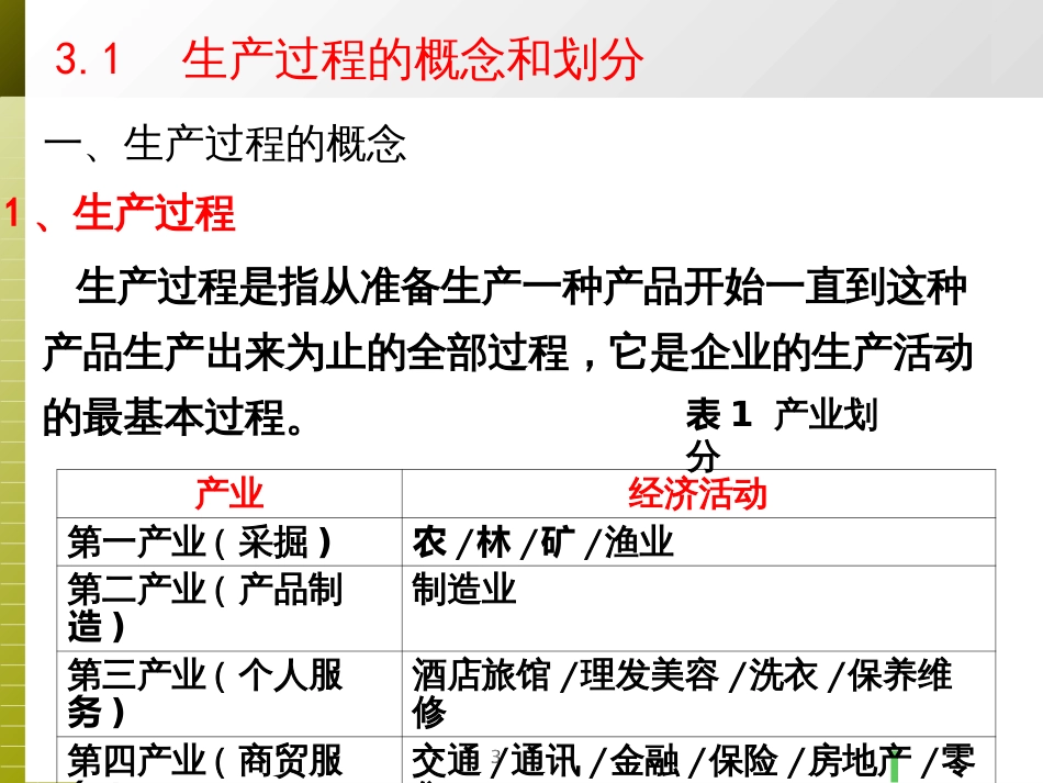 3生产过程与类型_第3页