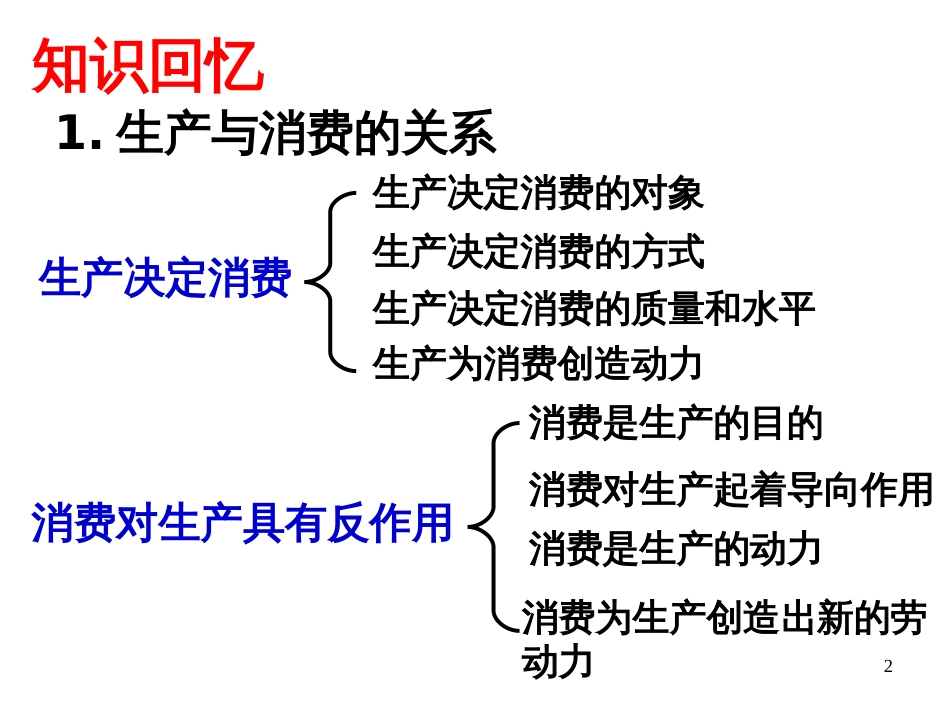 42生产与经济制度_第2页