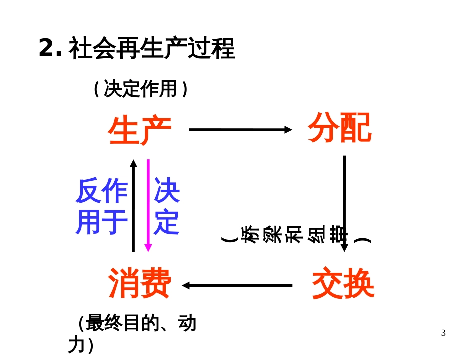 42生产与经济制度_第3页