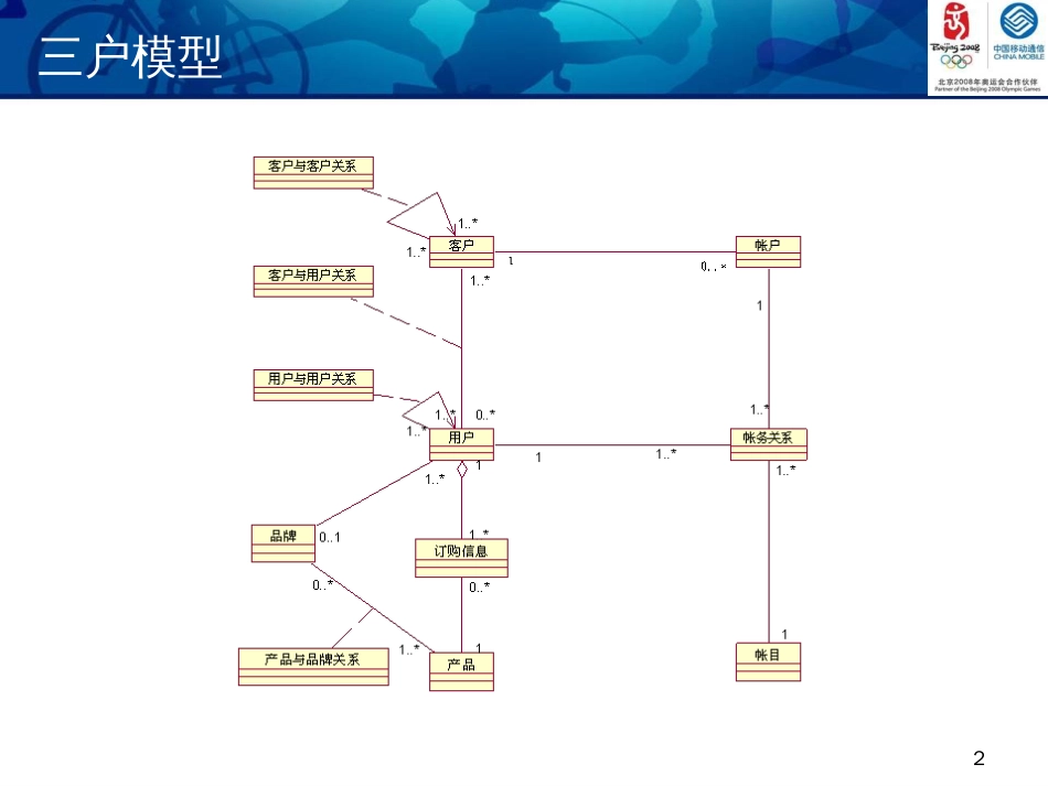 CRM与BOSS重点问题讨论_第2页