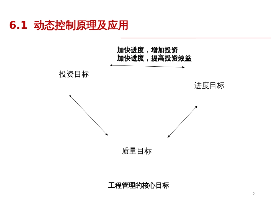 7项目目标控制_第2页