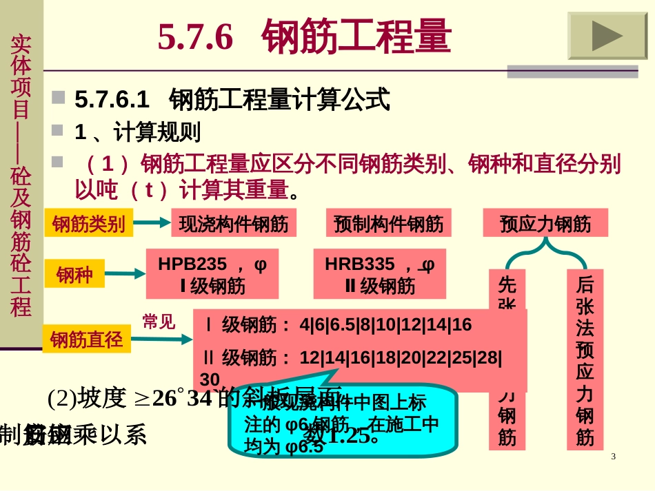 010钢筋工程_第3页