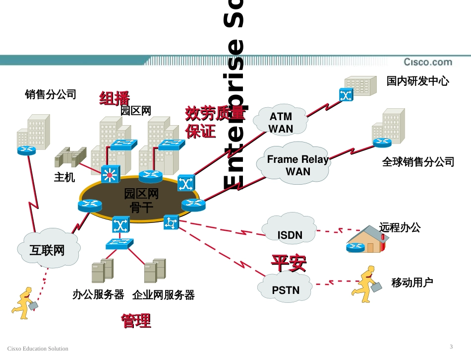 CCNA 新版(中文)PPT—SWITCHU产品介绍_第3页