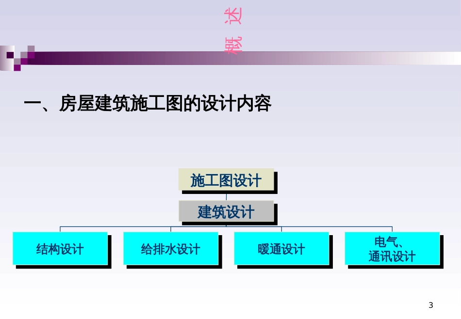5-结构施工图识读_第3页