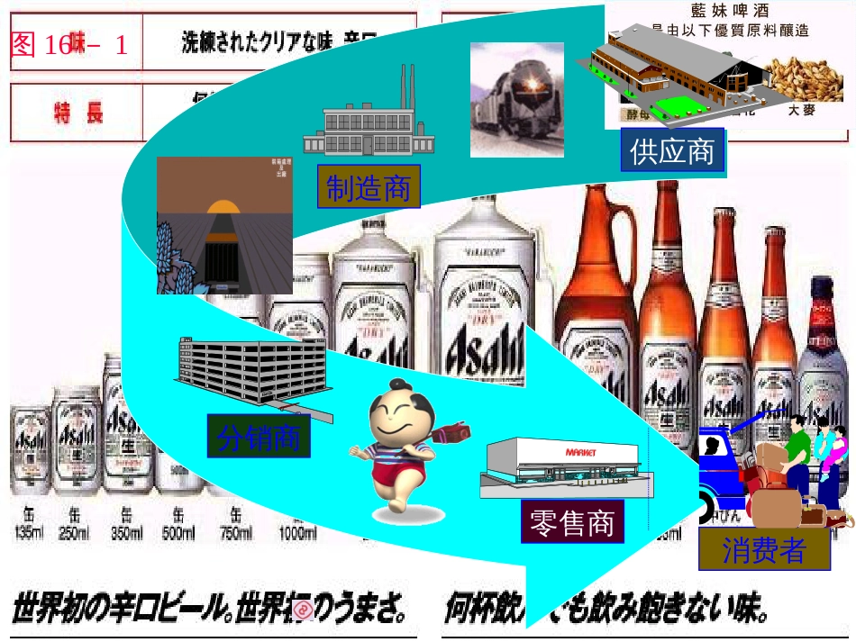 6第六章-供应链管理_第3页