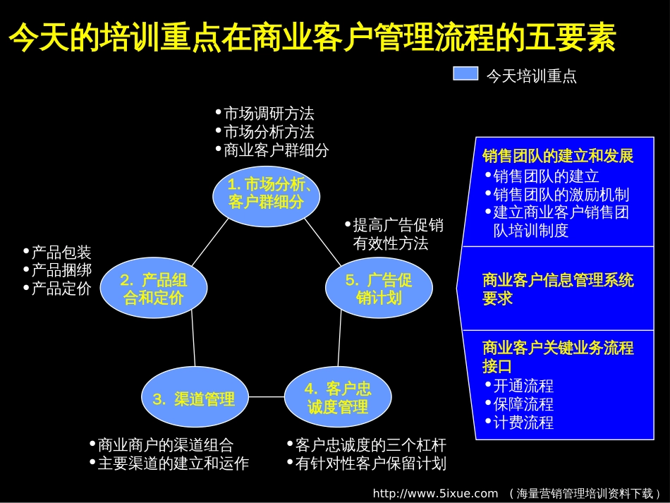 ERP培训资料商业客户流程营销理念篇_第2页