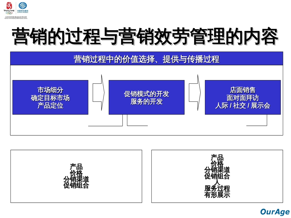 agn_1220_中国移动集团-营销服务与管理(PPT82页)_第2页