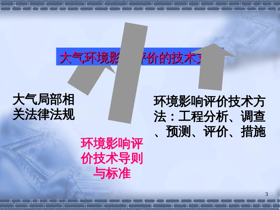 2大气污染控制专题辅导-技术导则与标准_第3页