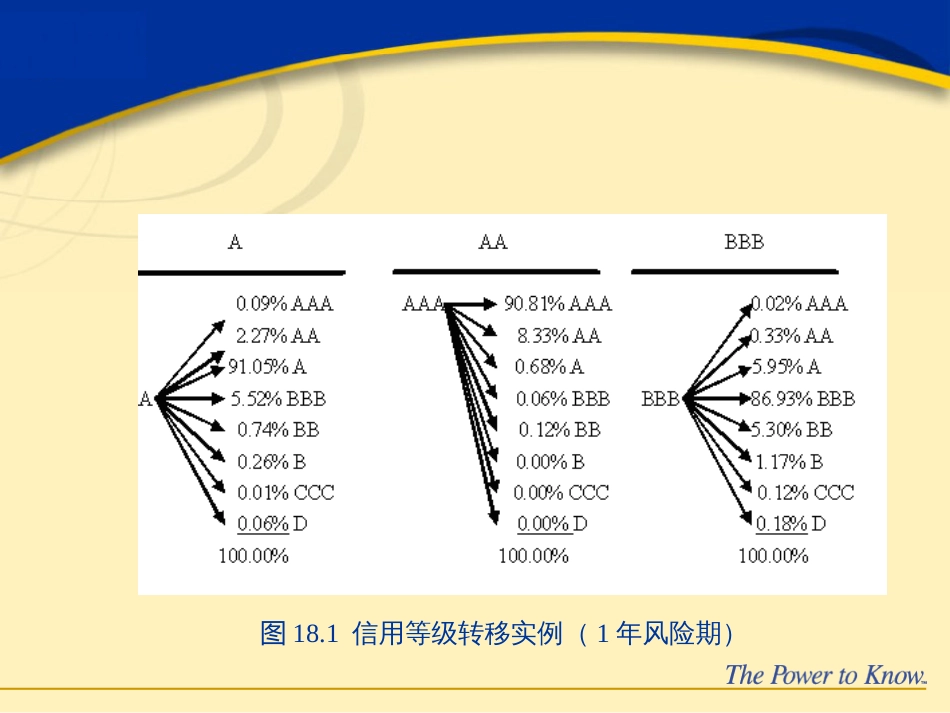 18债券组合信用VaR度量_第3页