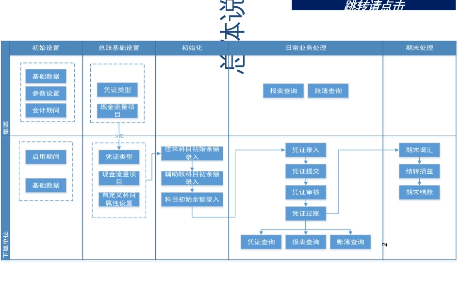 EAS总账系统培训PPT_第2页